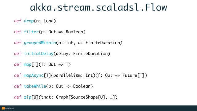 akka.stream.scaladsl.Flow
def drop(n: Long)
def filter(p: Out => Boolean)
def groupedWithin(n: Int, d: FiniteDuration)
def initialDelay(delay: FiniteDuration)
def map[T](f: Out => T)
def mapAsync[T](parallelism: Int)(f: Out => Future[T])
def takeWhile(p: Out => Boolean)
def zip[U](that: Graph[SourceShape[U], _])
