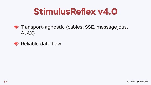 palkan_tula
palkan
StimulusReﬂex v4.0
Transport-agnostic (cables, SSE, message_bus,
AJAX)
Reliable data ﬂow
57
