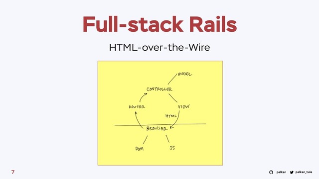 palkan_tula
palkan
Full-stack Rails
7
HTML-over-the-Wire
