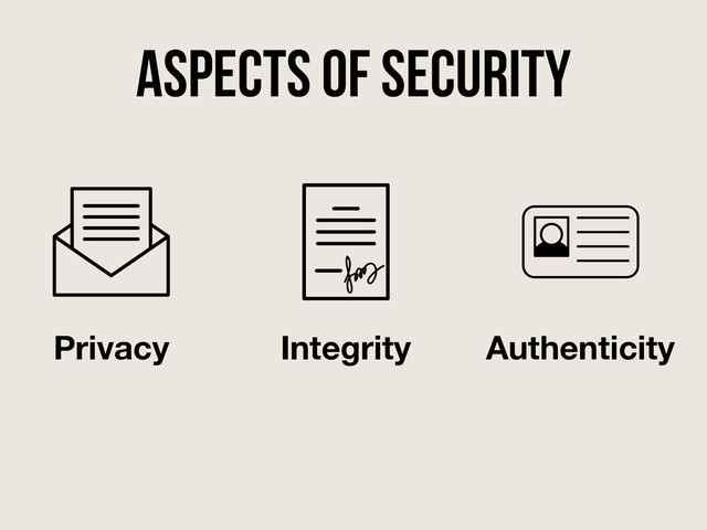 Aspects of Security
Privacy Integrity Authenticity
