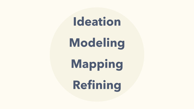 Ideation
Modeling
Mapping
Reﬁning
