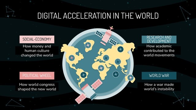 DIGITAL ACCELERATION IN THE WORLD
How money and
human culture
changed the world
How world congress
shaped the new world
How academic
contributed to the
world movements
How a war made
world’s instability
SOCIAL-ECONOMY
WORLD WAR
RESEARCH AND
DEVELOPMENT
POLITICAL WHEEL
