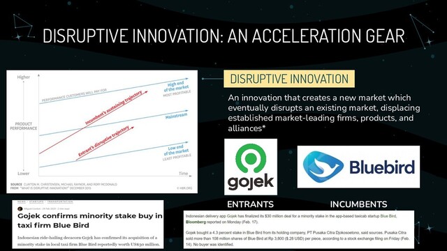 DISRUPTIVE INNOVATION: AN ACCELERATION GEAR
An innovation that creates a new market which
eventually disrupts an existing market, displacing
established market-leading ﬁrms, products, and
alliances*
DISRUPTIVE INNOVATION
ENTRANTS INCUMBENTS
