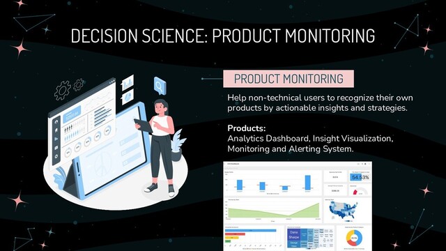 DECISION SCIENCE: PRODUCT MONITORING
Help non-technical users to recognize their own
products by actionable insights and strategies.
Products:
Analytics Dashboard, Insight Visualization,
Monitoring and Alerting System.
PRODUCT MONITORING
