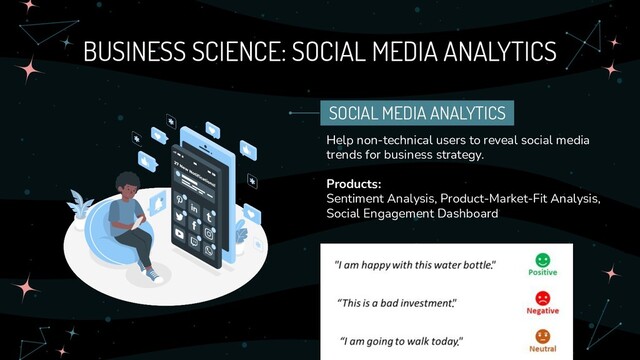 BUSINESS SCIENCE: SOCIAL MEDIA ANALYTICS
Help non-technical users to reveal social media
trends for business strategy.
Products:
Sentiment Analysis, Product-Market-Fit Analysis,
Social Engagement Dashboard
SOCIAL MEDIA ANALYTICS
