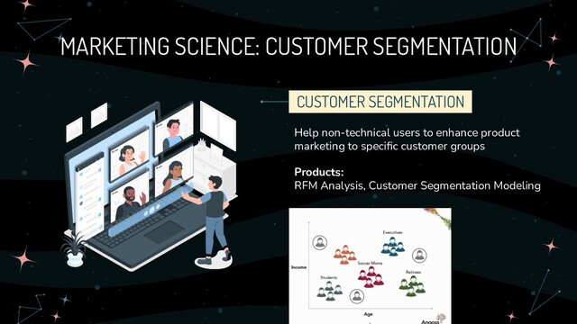 MARKETING SCIENCE: CUSTOMER SEGMENTATION
Help non-technical users to enhance product
marketing to speciﬁc customer groups
Products:
RFM Analysis, Customer Segmentation Modeling
CUSTOMER SEGMENTATION

