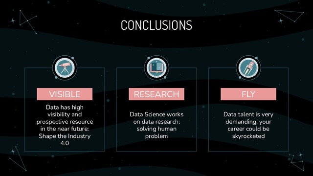 RESEARCH
Data Science works
on data research:
solving human
problem
VISIBLE
Data has high
visibility and
prospective resource
in the near future:
Shape the Industry
4.0
CONCLUSIONS
FLY
Data talent is very
demanding, your
career could be
skyrocketed
