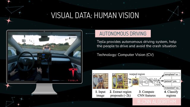 VISUAL DATA: HUMAN VISION
Tesla provides autonomous driving system, help
the people to drive and avoid the crash situation
Technology: Computer Vision (CV)
AUTONOMOUS DRIVING
R-CNN ALGORITHM
