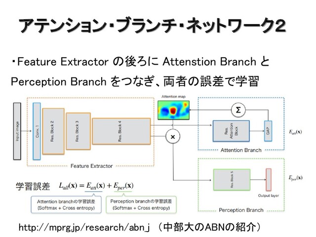 アテンション・ブランチ・ネットワーク２
・Feature Extractor の後ろに Attenstion Branch と
Perception Branch をつなぎ、両者の誤差で学習
http://mprg.jp/research/abn_j （中部大のABNの紹介）
