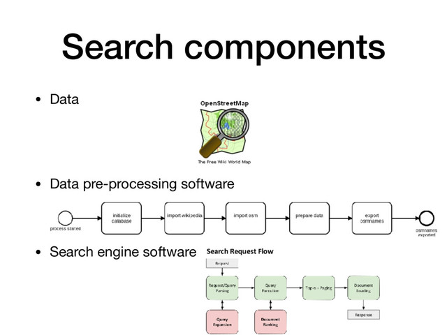 Search components
• Data 
 
 
• Data pre-processing software 
 
• Search engine software
