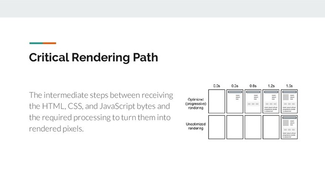 Critical Rendering Path
The intermediate steps between receiving
the HTML, CSS, and JavaScript bytes and
the required processing to turn them into
rendered pixels.

