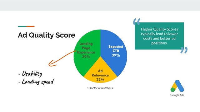 Ad Quality Score
* Unoﬃcial numbers
- Usability
- Loading speed
Higher Quality Scores
typically lead to lower
costs and better ad
positions.
“
“
