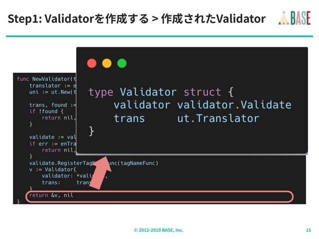 © - BASE, Inc.
Step : Validatorを作成する > 作成されたValidator
