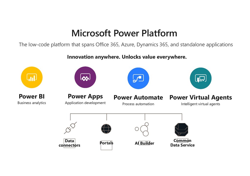 Create a custom connector in Power Platform from scratch - Speaker Deck