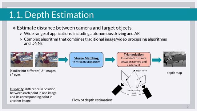 1.1. Depth Estimation
❖ Estimate distance between camera and target objects
Ø Wide range of applications, including autonomous driving and AR
Ø Complex algorithm that combines traditional image/video processing algorithms
and DNNs
3
Disparity: difference in position
between each point in one image
and its corresponding point in
another image
Stereo Matching
to estimate disparities
Triangulation
to calculate distance
between camera and
each point
(similar but different) 2+ images
cf. eyes
depth map
Flow of depth estimation
target object
corresponding
point
