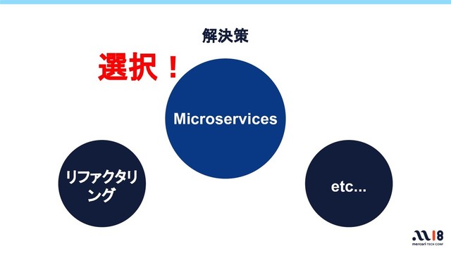 リファクタリ
ング
Microservices
解決策
選択！
etc...
