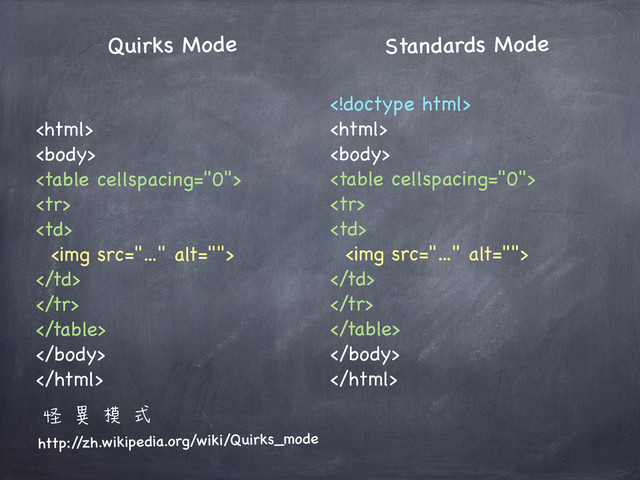 怪異模式
http:/
/zh.wikipedia.org/wiki/Quirks_mode
Quirks Mode Standards Mode






<img src="..." alt="">










<img src="..." alt="">





