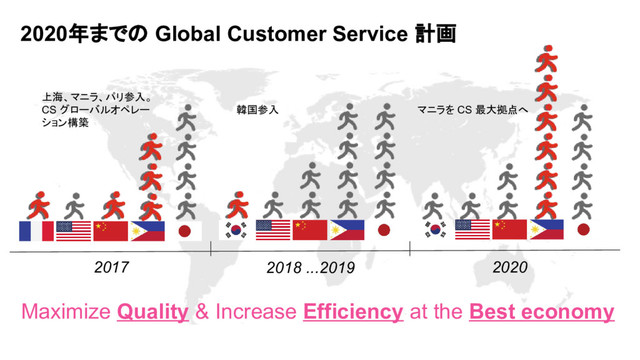 12
上海、マニラ、パリ参入。
CS グローバルオペレー
ション構築
韓国参入 マニラを CS 最大拠点へ
2017 2018 ...2019 2020
2020年までの Global Customer Service 計画
Maximize Quality & Increase Efficiency at the Best economy
