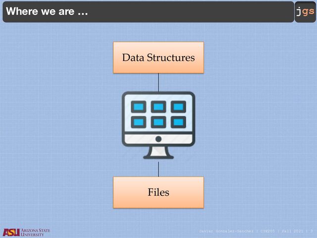Javier Gonzalez-Sanchez | CSE205 | Fall 2021 | 3
jgs
Where we are …
Data Structures
Files
