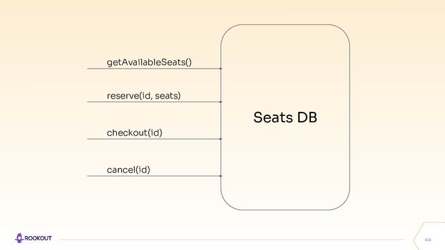44
Seats DB
getAvailableSeats()
reserve(id, seats)
checkout(id)
cancel(id)
