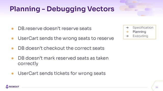Planning - Debugging Vectors
● DB.reserve doesn’t reserve seats
● UserCart sends the wrong seats to reserve
● DB doesn’t checkout the correct seats
● DB doesn’t mark reserved seats as taken
correctly
● UserCart sends tickets for wrong seats
56
➔ Speciﬁcation
➔ Planning
➔ Executing
