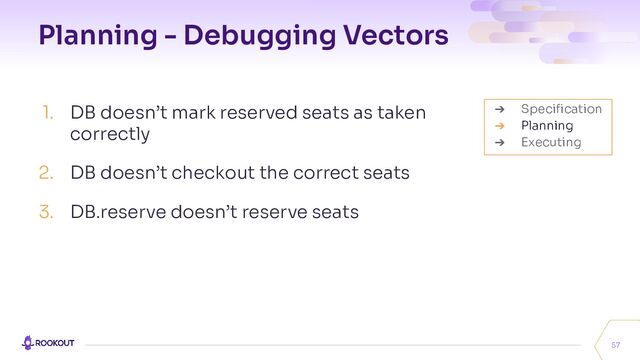 Planning - Debugging Vectors
1. DB doesn’t mark reserved seats as taken
correctly
2. DB doesn’t checkout the correct seats
3. DB.reserve doesn’t reserve seats
57
➔ Speciﬁcation
➔ Planning
➔ Executing
