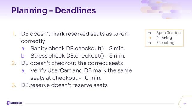 Planning - Deadlines
1. DB doesn’t mark reserved seats as taken
correctly
a. Sanity check DB.checkout() - 2 min.
b. Stress check DB.checkout() - 5 min.
2. DB doesn’t checkout the correct seats
a. Verify UserCart and DB mark the same
seats at checkout - 10 min.
3. DB.reserve doesn’t reserve seats
59
➔ Speciﬁcation
➔ Planning
➔ Executing

