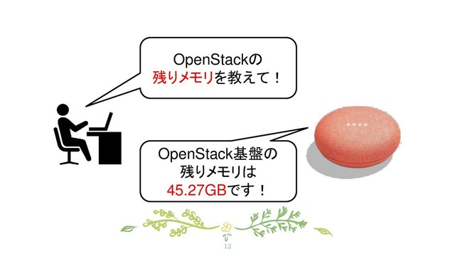 12
OpenStackの
残りメモリを教えて！
OpenStack基盤の
残りメモリは
45.27GBです！
