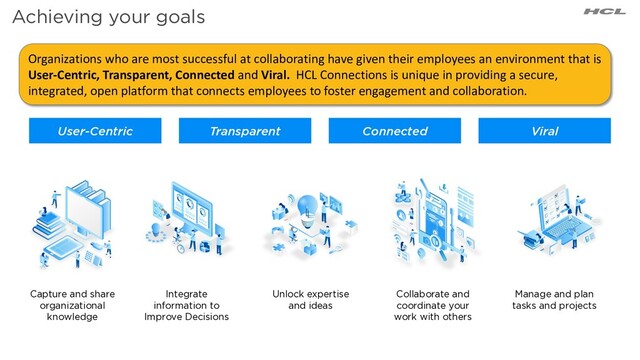 Achieving your goals
User-Centric Transparent Connected Viral
Capture and share
organizational
knowledge
Integrate
information to
Improve Decisions
Unlock expertise
and ideas
Collaborate and
coordinate your
work with others
Manage and plan
tasks and projects
Organizations who are most successful at collaborating have given their employees an environment that is
User-Centric, Transparent, Connected and Viral. HCL Connections is unique in providing a secure,
integrated, open platform that connects employees to foster engagement and collaboration.
