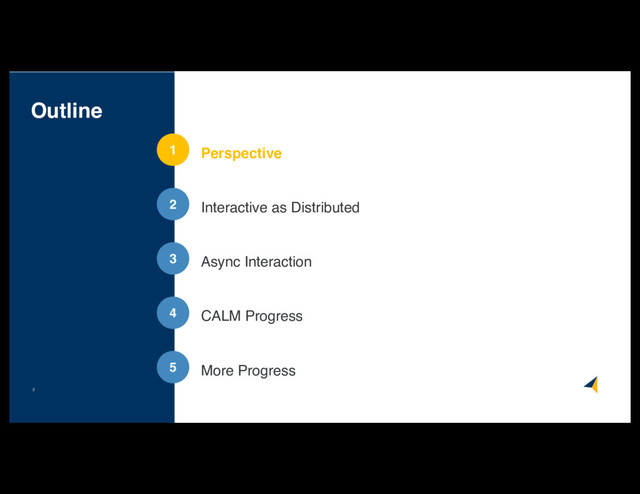 Outline
2
1
2
3
4
5
Perspective
Async Interaction
CALM Progress
More Progress
Interactive as Distributed

