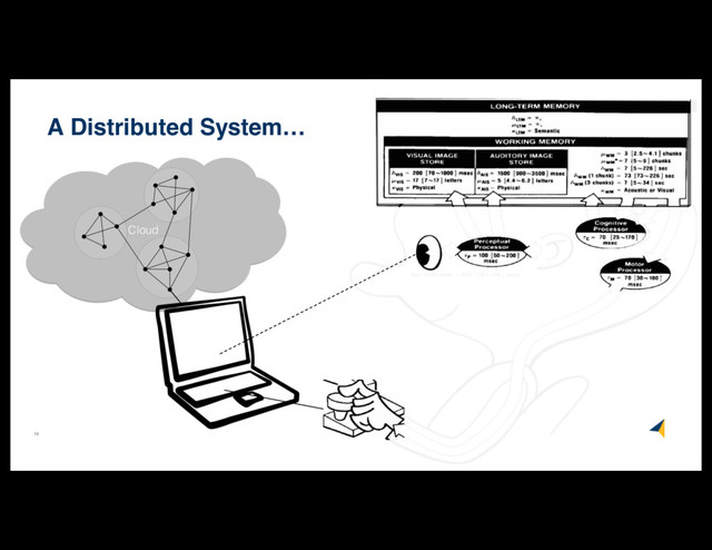 15
Cloud
A Distributed System…
