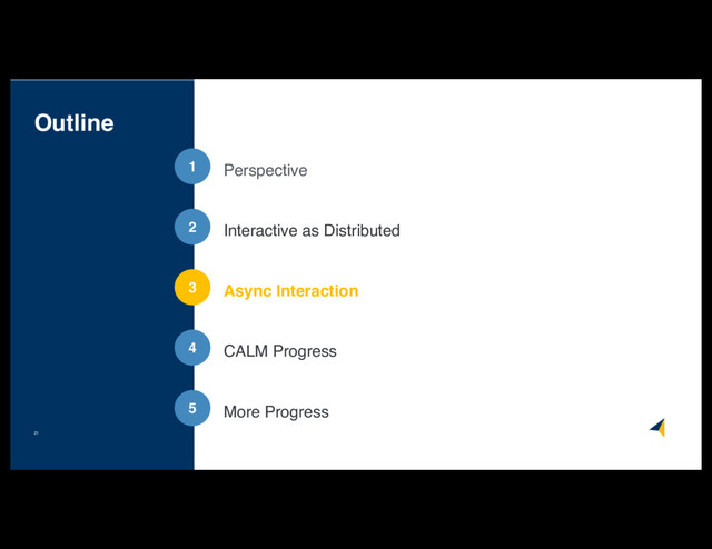 Outline
21
1
2
3
4
5
Perspective
Async Interaction
CALM Progress
More Progress
Interactive as Distributed
