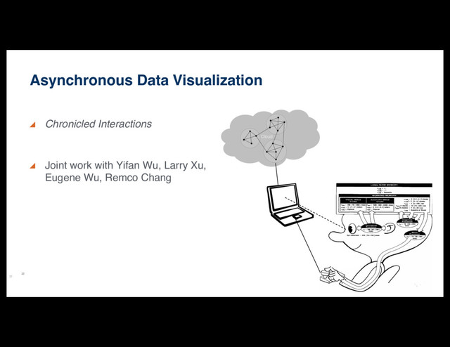22
Chronicled Interactions
Joint work with Yifan Wu, Larry Xu,
Eugene Wu, Remco Chang
Asynchronous Data Visualization
22
Cloud
