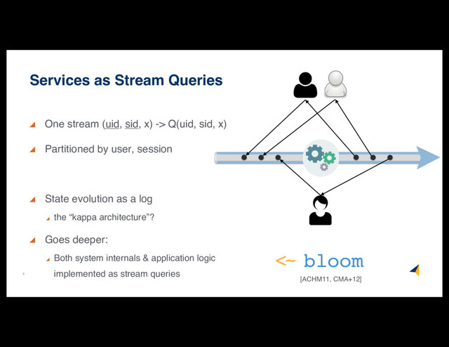 5
One stream (uid, sid, x) -> Q(uid, sid, x)
Partitioned by user, session
State evolution as a log
the “kappa architecture”?
Goes deeper:
Both system internals & application logic
implemented as stream queries
Services as Stream Queries
[ACHM11, CMA+12]
