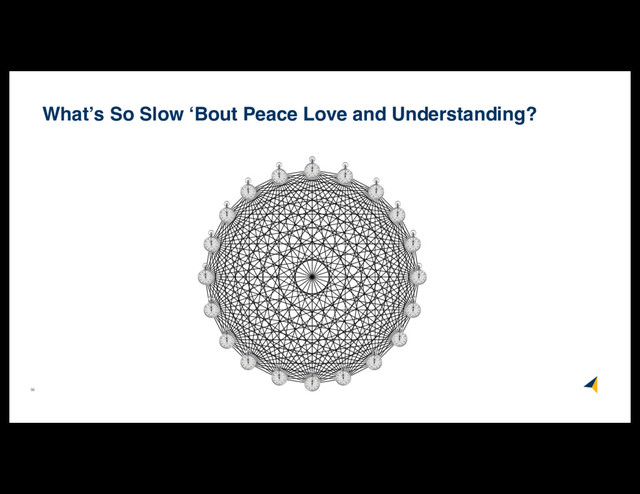 56
What’s So Slow ‘Bout Peace Love and Understanding?
