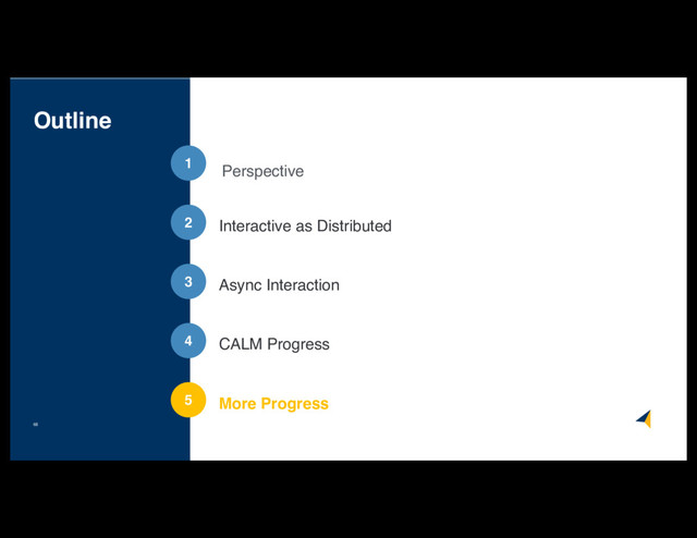 Outline
68
1
2
3
4
5
Perspective
Async Interaction
CALM Progress
More Progress
Interactive as Distributed
