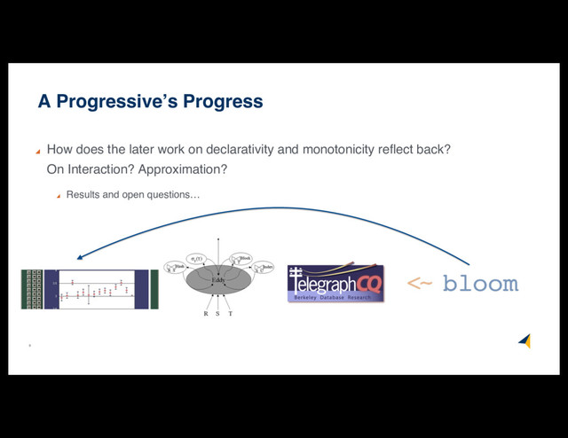 9
A Progressive’s Progress
How does the later work on declarativity and monotonicity reflect back?
On Interaction? Approximation?
Results and open questions…
