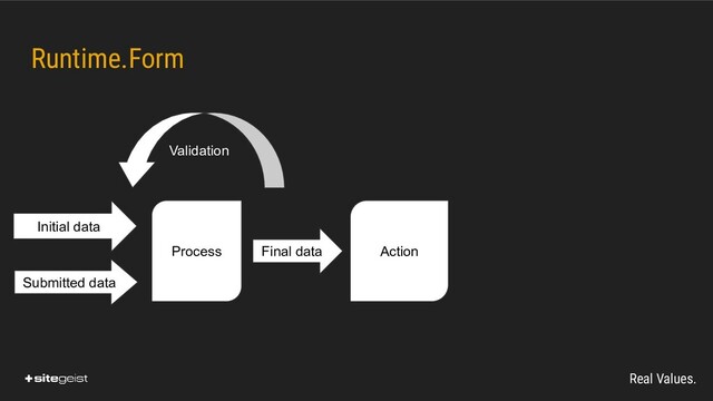 Real Values.
Runtime.Form
Validation
Process Action
Initial data
Final data
Submitted data
