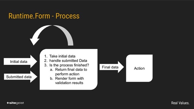 Real Values.
Runtime.Form - Process
1. Take initial data
2. handle submitted Data
3. Is the process finished?
a. Return final data to
perform action
b. Render form with
validation results
Action
Final data
Initial data
Submitted data

