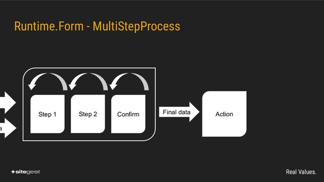 Real Values.
Action
Final data
a
Step 1 Step 2 Confirm
Runtime.Form - MultiStepProcess
