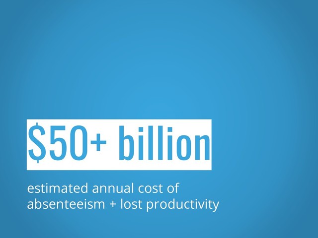 $50+ billion
estimated annual cost of
absenteeism + lost productivity
