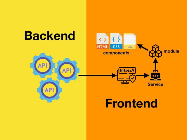Backend
Frontend
Service
module
components
