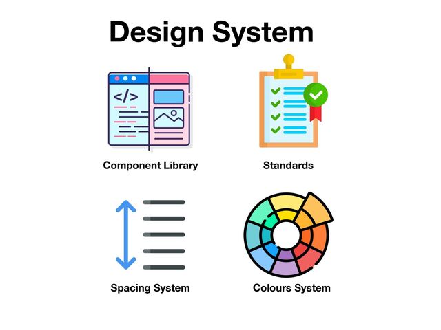 Component Library Standards
Spacing System Colours System
Design System
