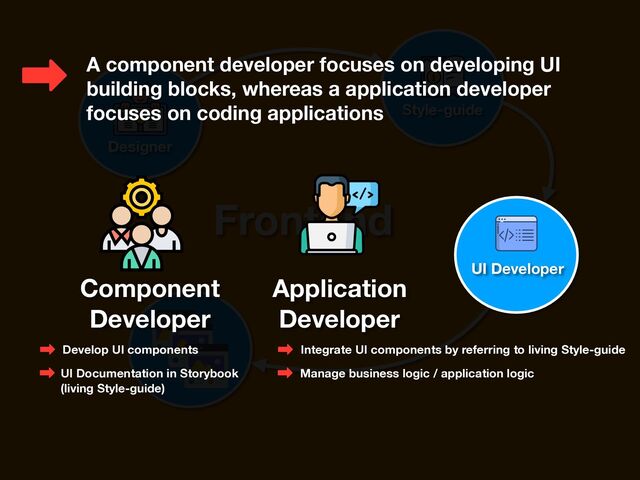 Style-guide
Frontend
Designer
A component developer focuses on developing UI
building blocks, whereas a application developer
focuses on coding applications
UI Developer
Component
Developer
Application
Developer
Develop UI components
UI Documentation in Storybook
(living Style-guide)
Integrate UI components by referring to living Style-guide
Manage business logic / application logic
