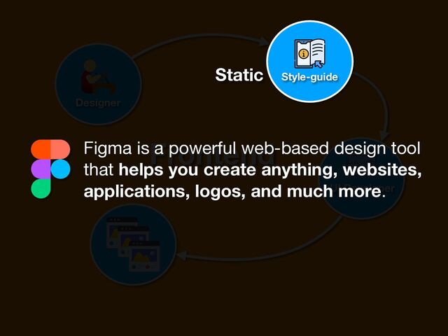 Designer
Frontend
UI Developer
Static Style-guide
Figma is a powerful web-based design tool
that helps you create anything, websites,
applications, logos, and much more.
