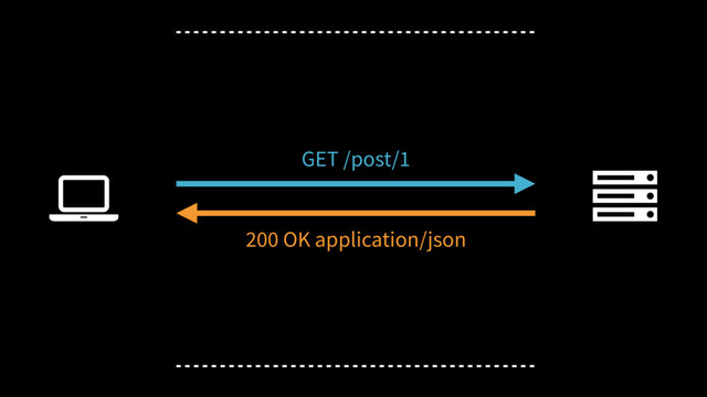 Ȑ
GET /post/1
200 OK application/json
