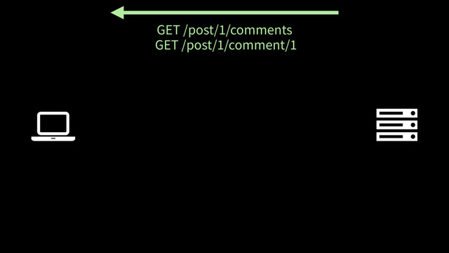 Ȑ
GET /post/1/comments
GET /post/1/comment/1
