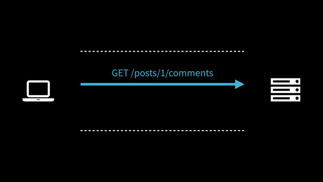 Ȑ
GET /posts/1/comments
