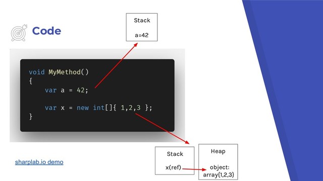 Code
Stack
a=42
Stack
x(ref)
Heap
object:
array{1,2,3}
sharplab.io demo
