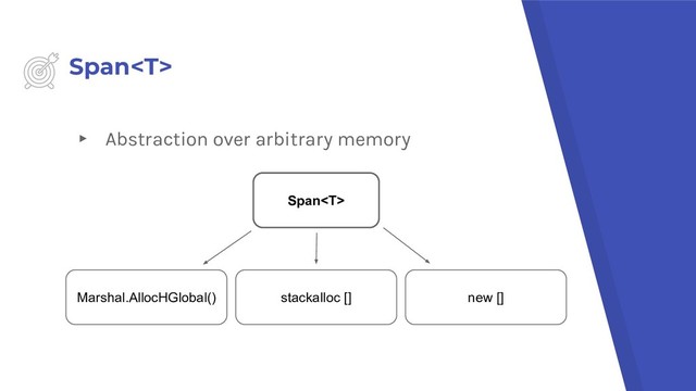 Span
▸ Abstraction over arbitrary memory
Span
Marshal.AllocHGlobal() stackalloc [] new []
